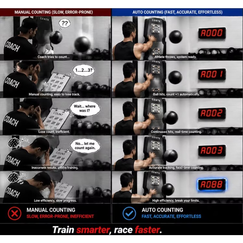 Автоматическая система подсчет – обзор и цена Crossfit Training